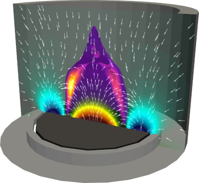 Simulation eines DC Magnetrons